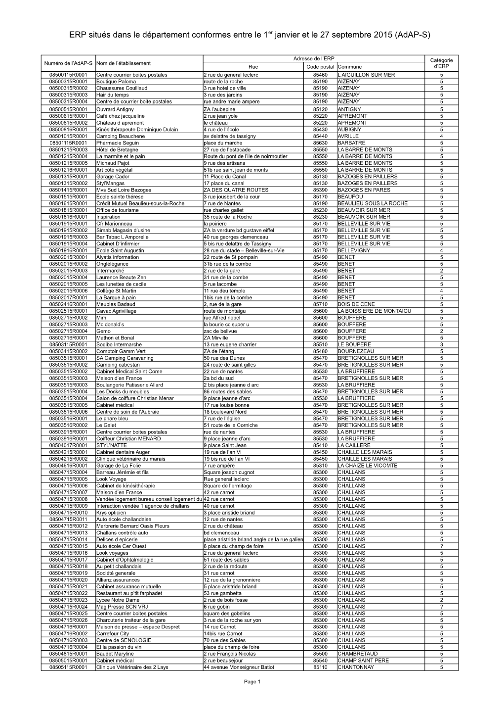 ERP Situés Dans Le Département Conformes Entre Le 1Er Janvier Et Le 27 Septembre 2015 (Adap-S)