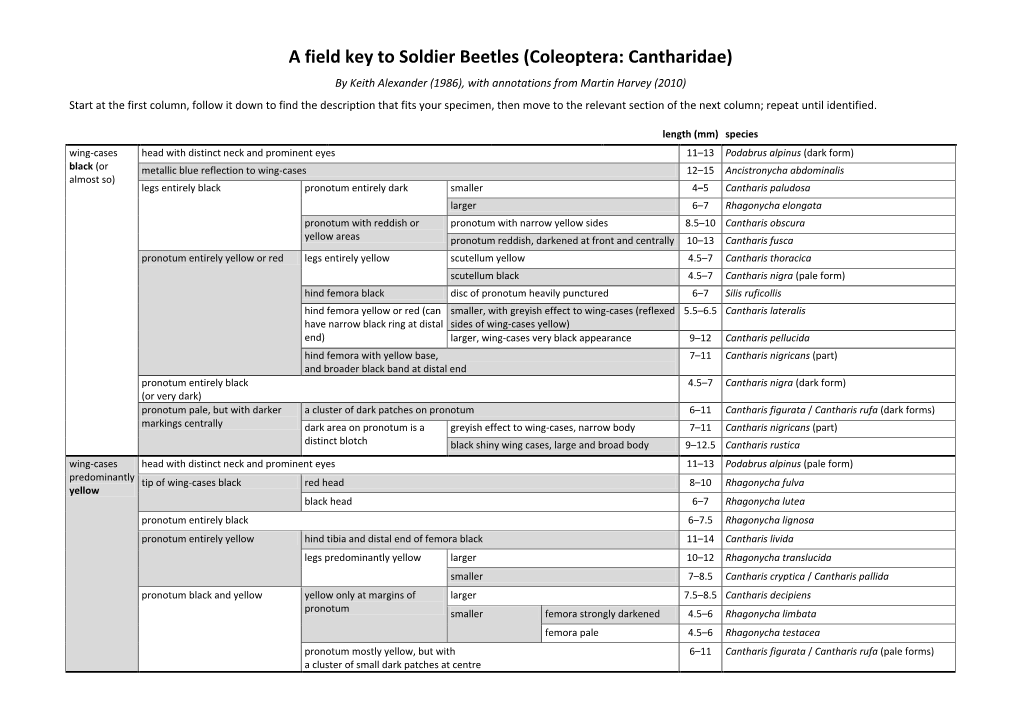 A Field Key to Soldier Beetles (Coleoptera: Cantharidae)