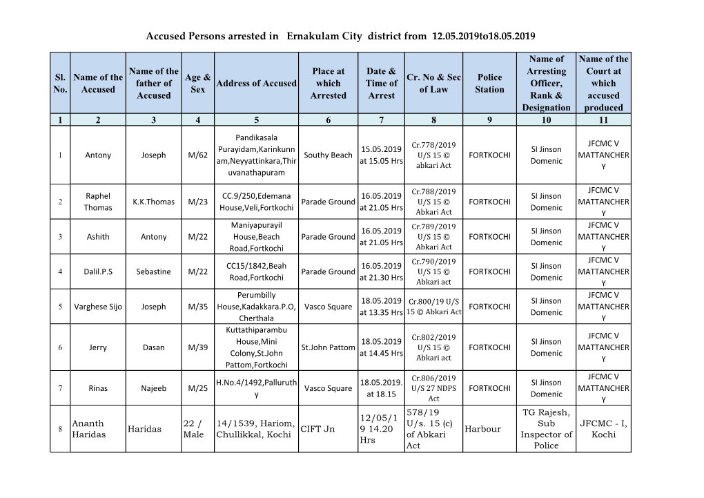 Accused Persons Arrested in Ernakulam City District from 12.05.2019To18.05.2019