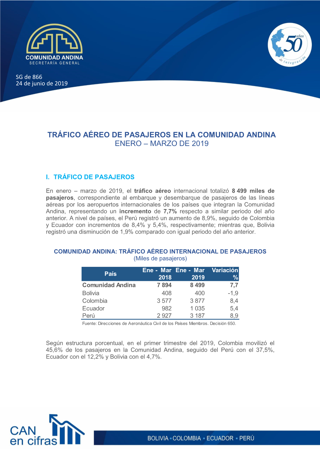 Tráfico Aéreo De Pasajeros En La Comunidad Andina Enero – Marzo De 2019