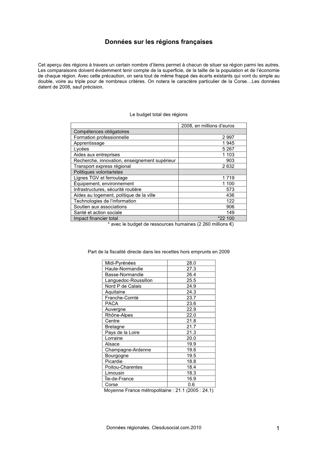 Données Régionales