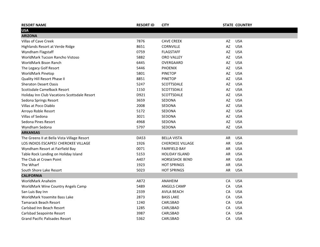 Resort Name Resort Id City State Country Usa Arizona