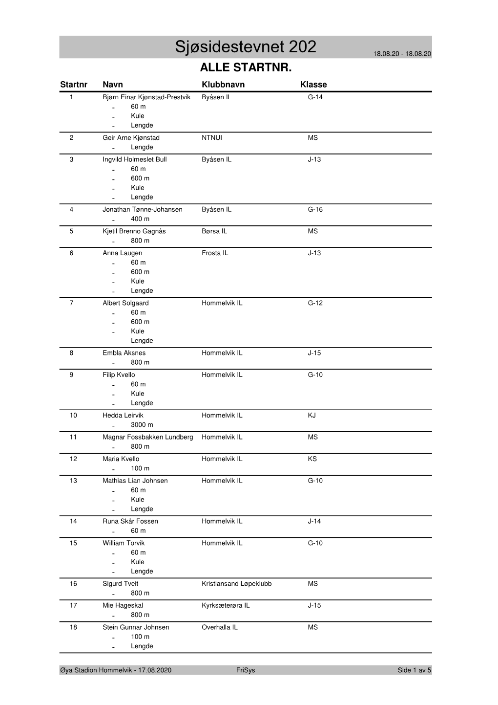 Sjøsidestevnet 202 18.08.20 - 18.08.20 ALLE STARTNR