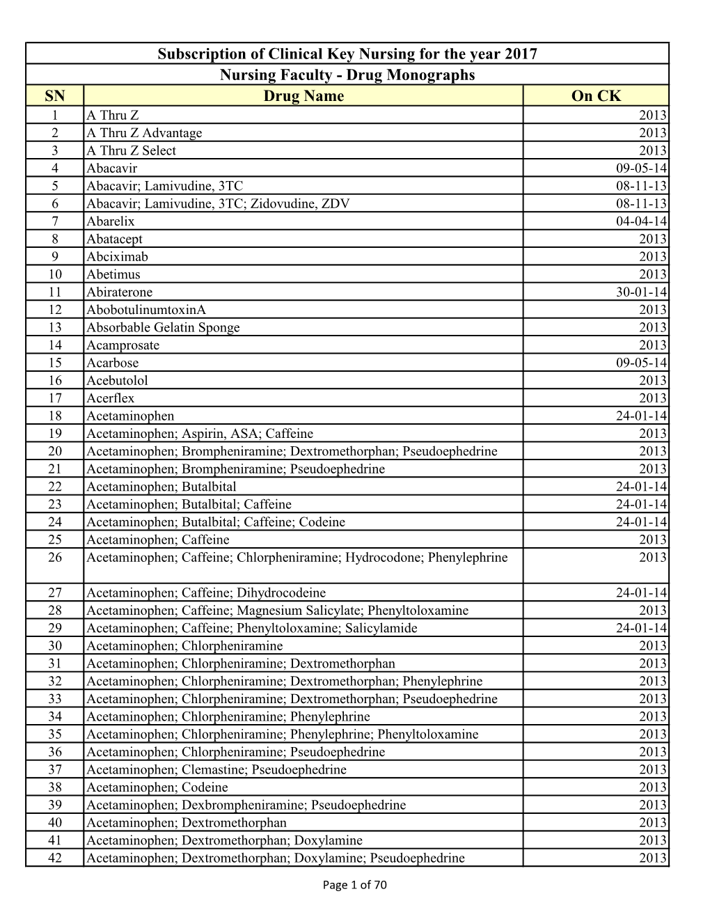 Drug Monographs