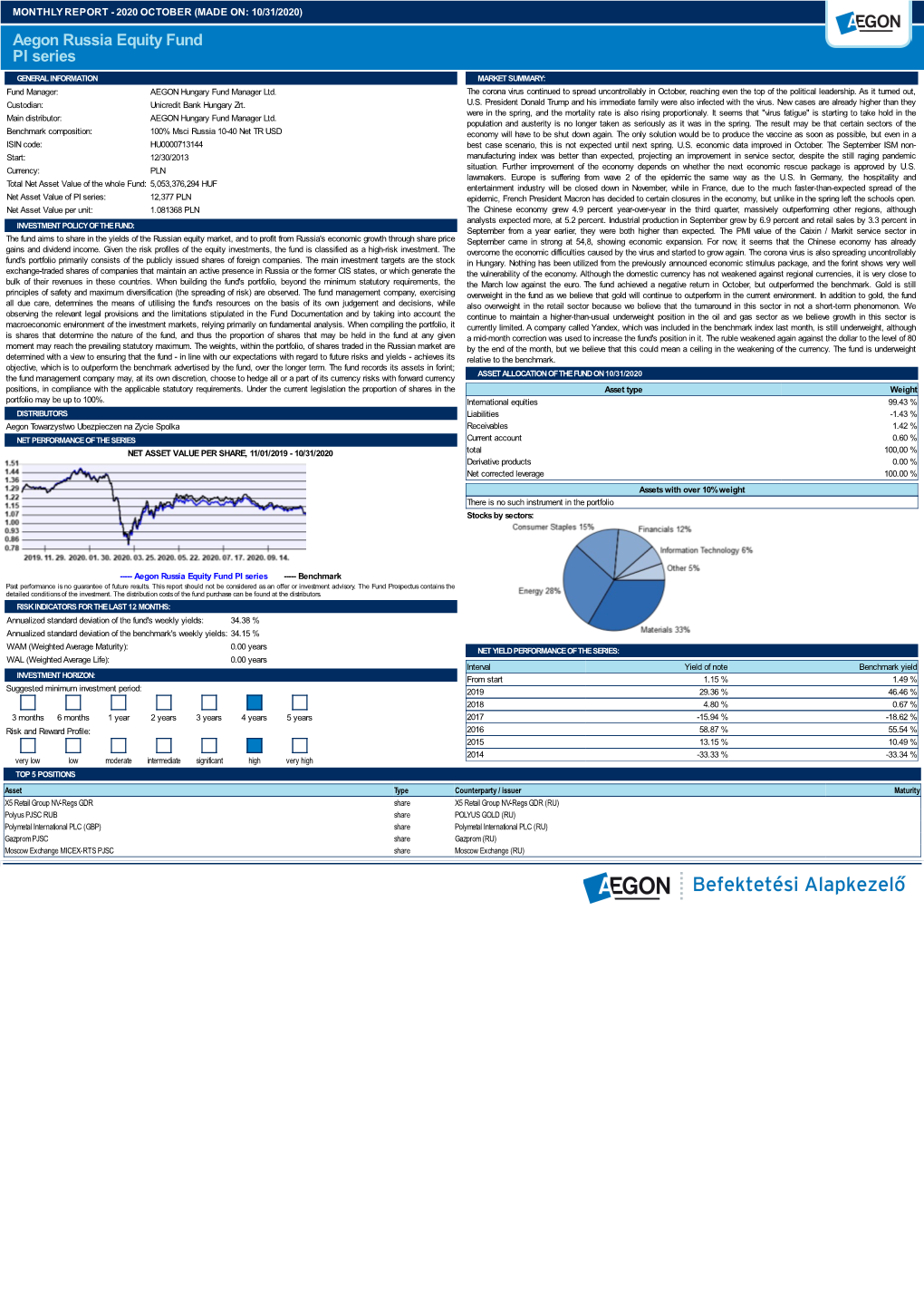 MONTHLY REPORT - 2020 OCTOBER (MADE ON: 10/31/2020) Aegon Russia Equity Fund PI Series