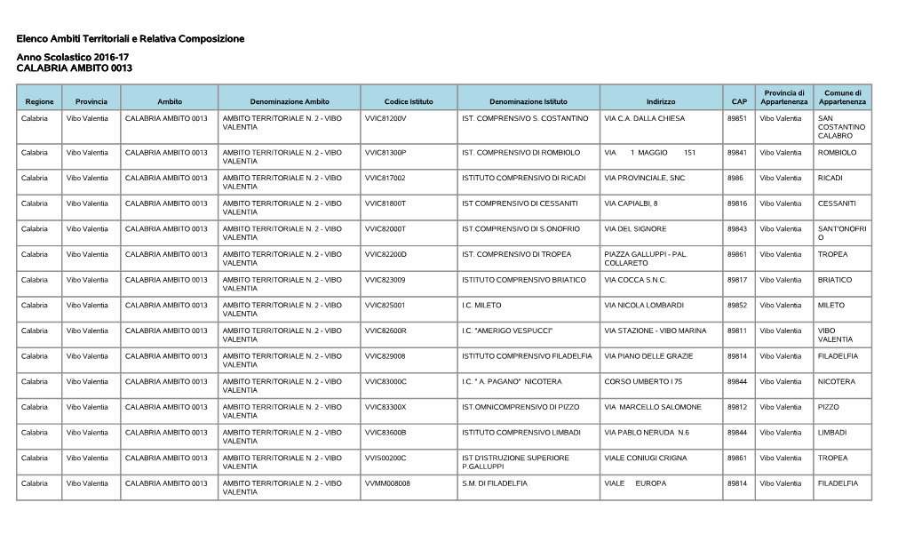 Elenco Ambiti Territoriali E Relativa Composizione Anno Scolastico 2016-17 CALABRIA AMBITO 0013