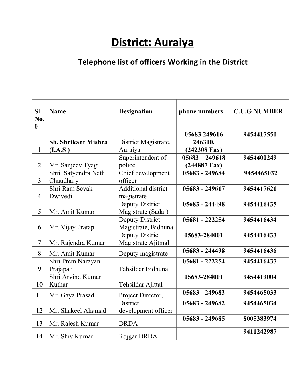 District: Auraiya