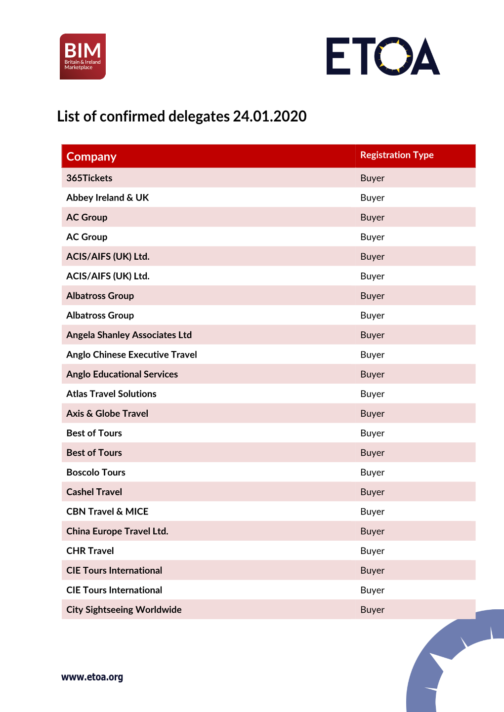 List of Confirmed Delegates 24.01.2020