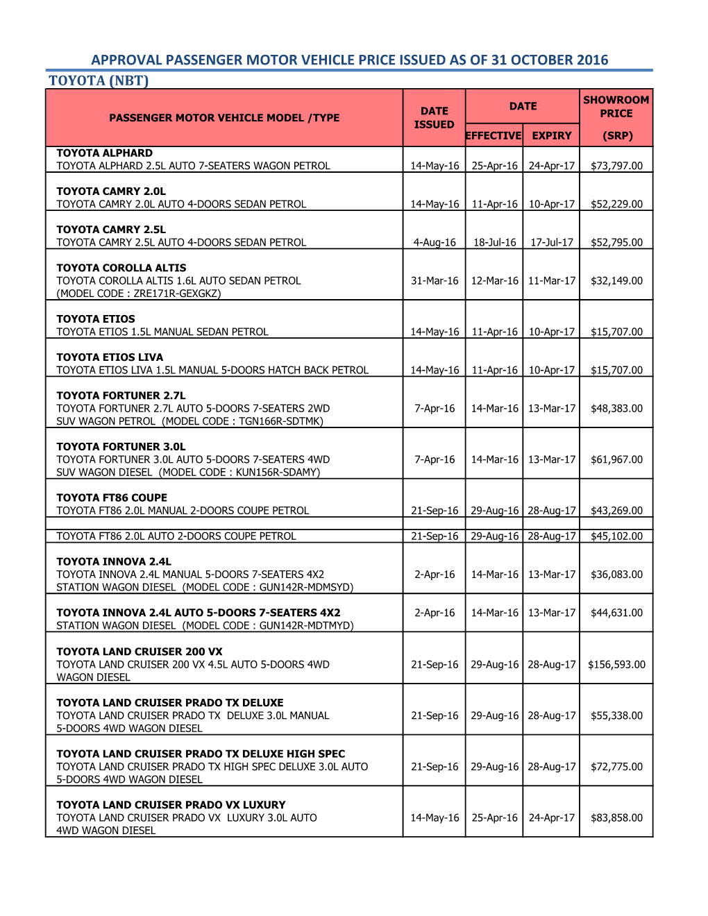 Approval Passenger Motor Vehicle Price Issued As of 31