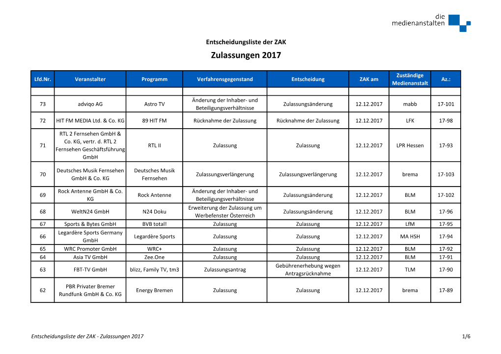 Zulassungen 2017