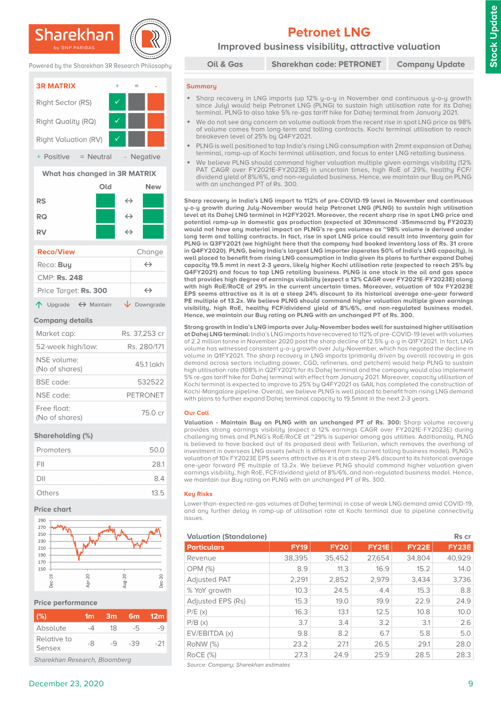 Petronet LNG Improved Business Visibility, Attractive Valuation