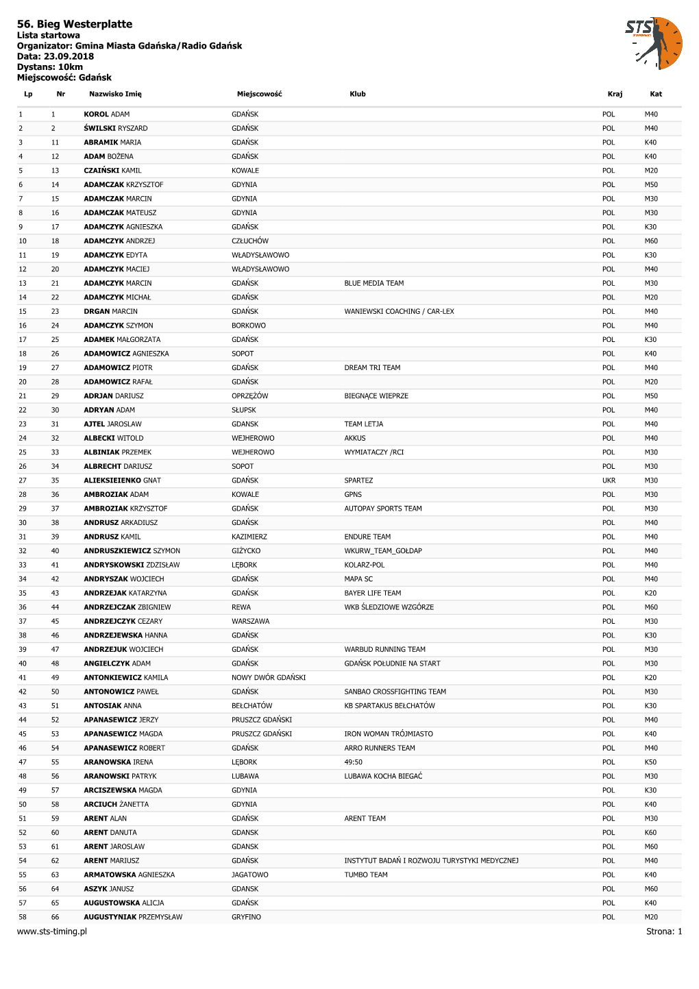 56. Bieg Westerplatte Lista Startowa Organizator: Gmina Miasta Gdańska/Radio Gdańsk Data: 23.09.2018 Dystans: 10Km Miejscowość: Gdańsk