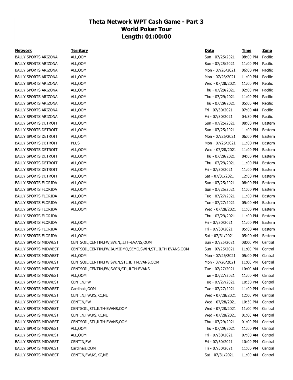 Theta Network WPT Cash Game - Part 3 World Poker Tour Length: 01:00:00