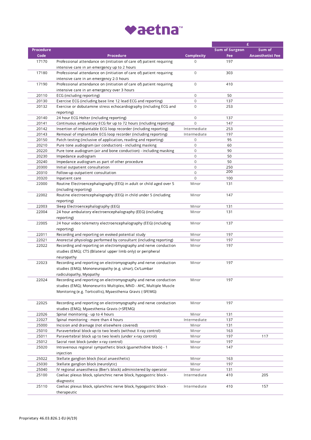 Aetna International Doctors Fees Incl. Complexity V2