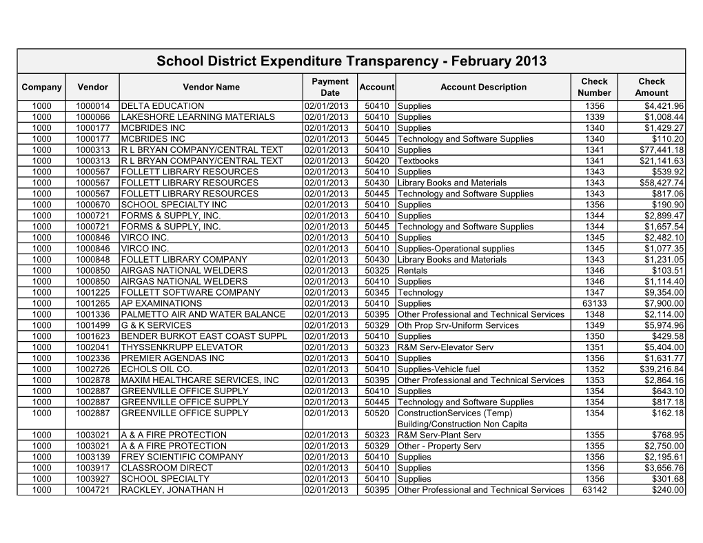 School District Expenditure Transparency