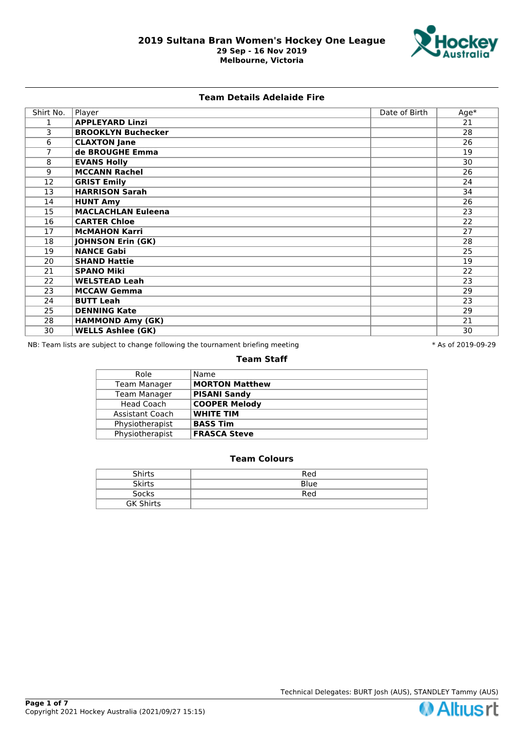 2019 Sultana Bran Women's Hockey One League 29 Sep - 16 Nov 2019 Melbourne, Victoria