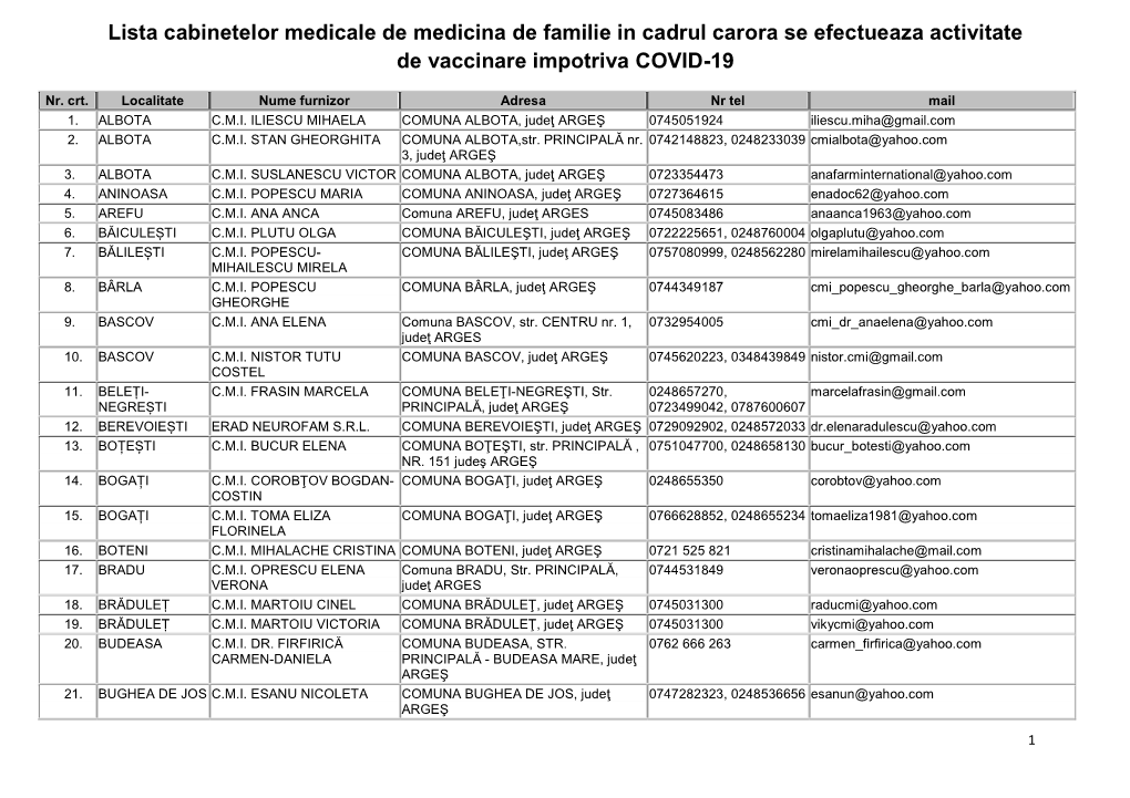 AG-Lista Cabinetelor De Medicina De Familie Care Efectueaza Activitate De