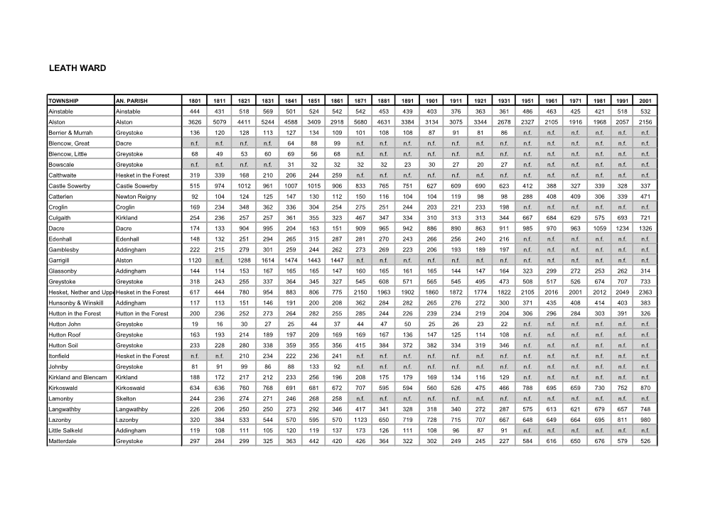 Leath Ward Census