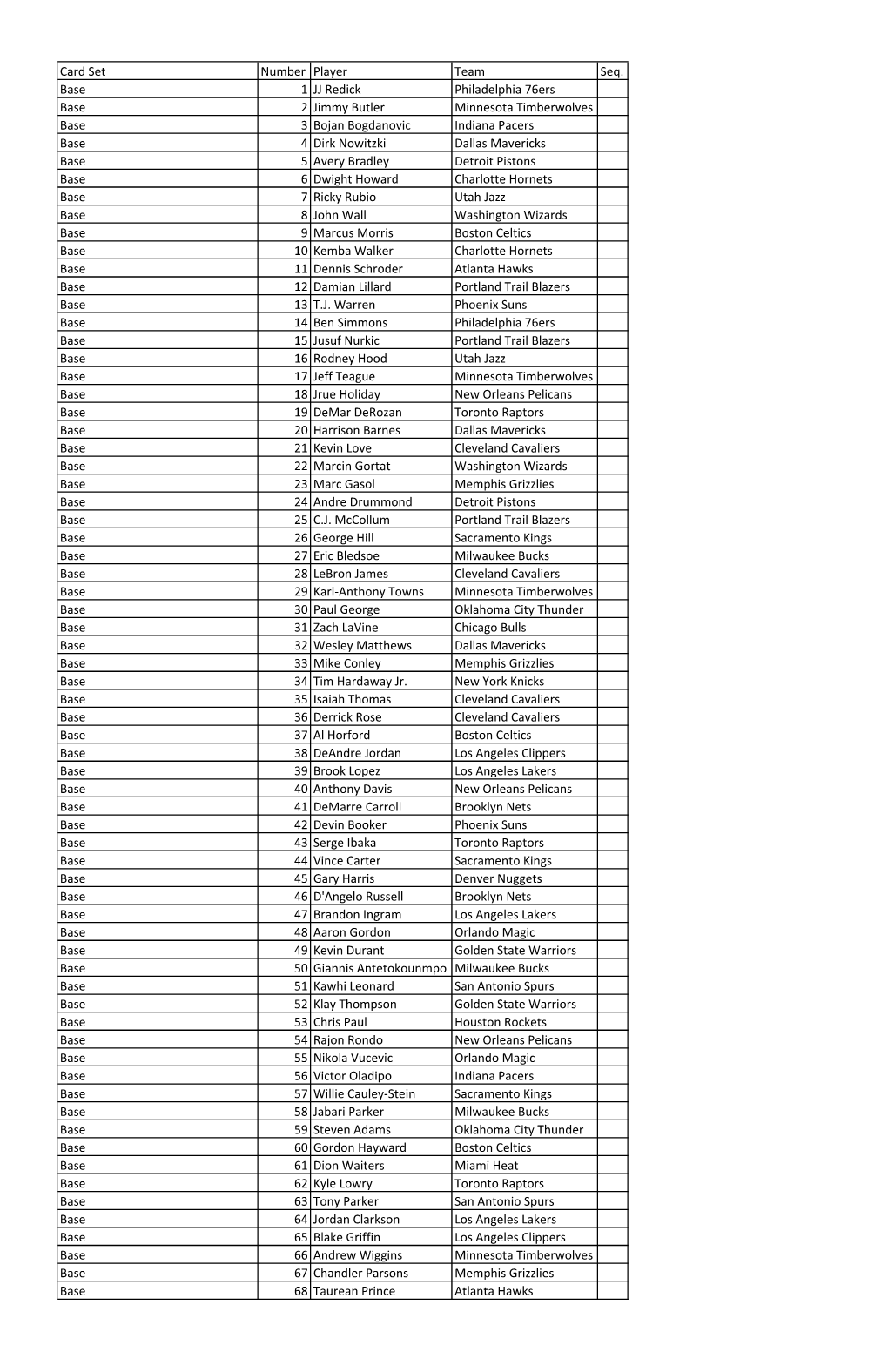 Card Set Number Player Team Seq. Base 1 JJ Redick Philadelphia
