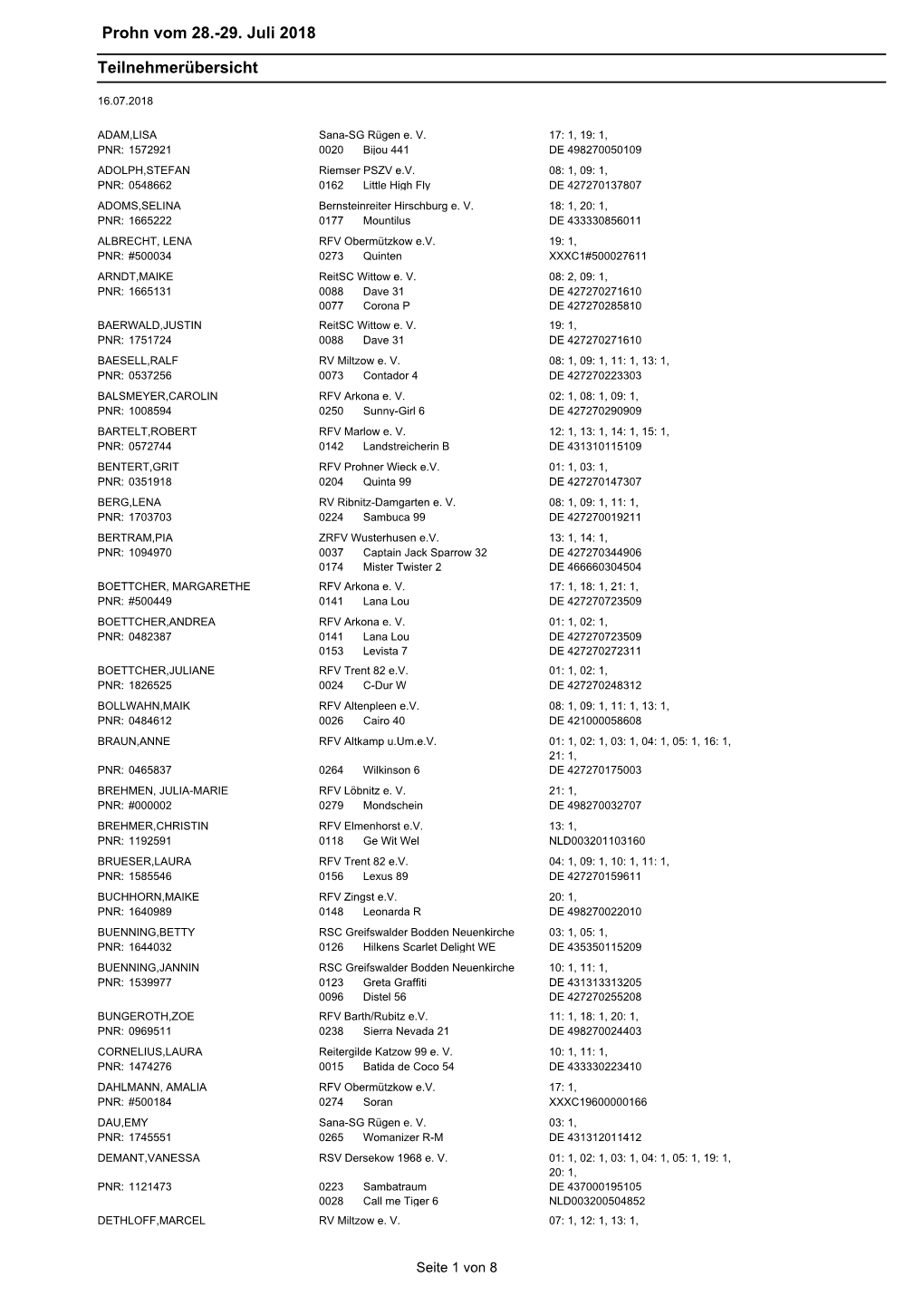 Prohn Vom 28.-29. Juli 2018 Teilnehmerübersicht