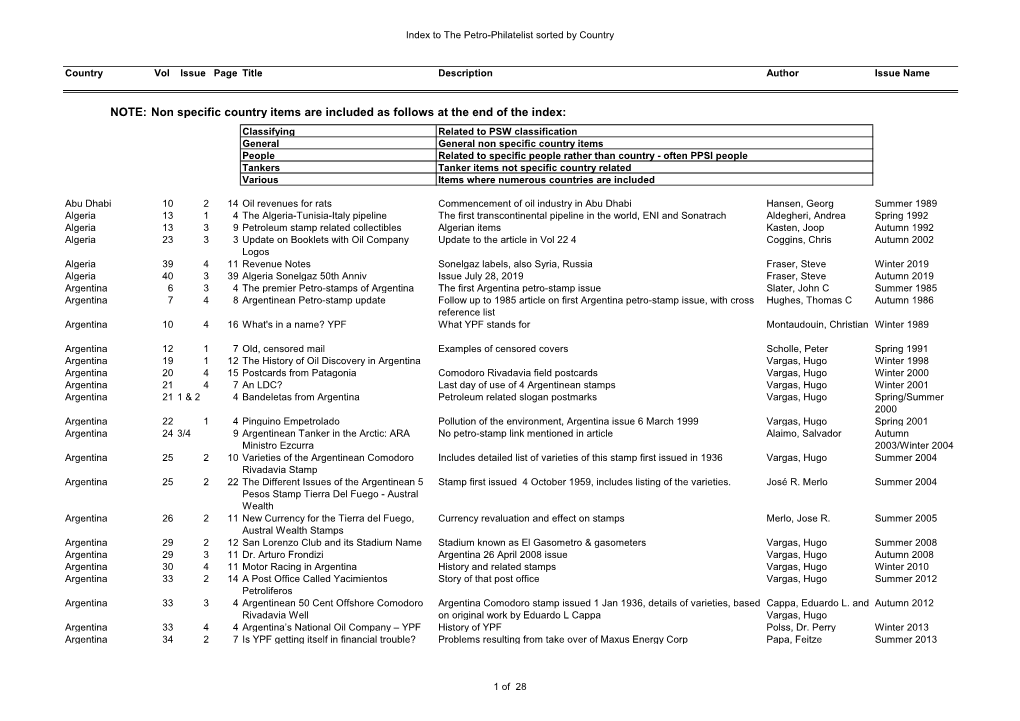Index to the Petro-Philatelist by Country
