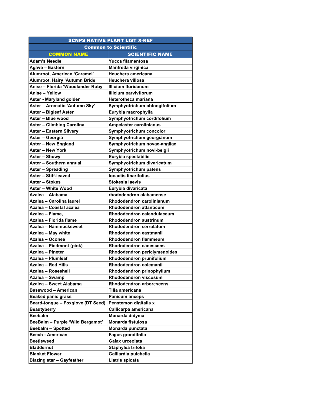 Sc Native Plant List