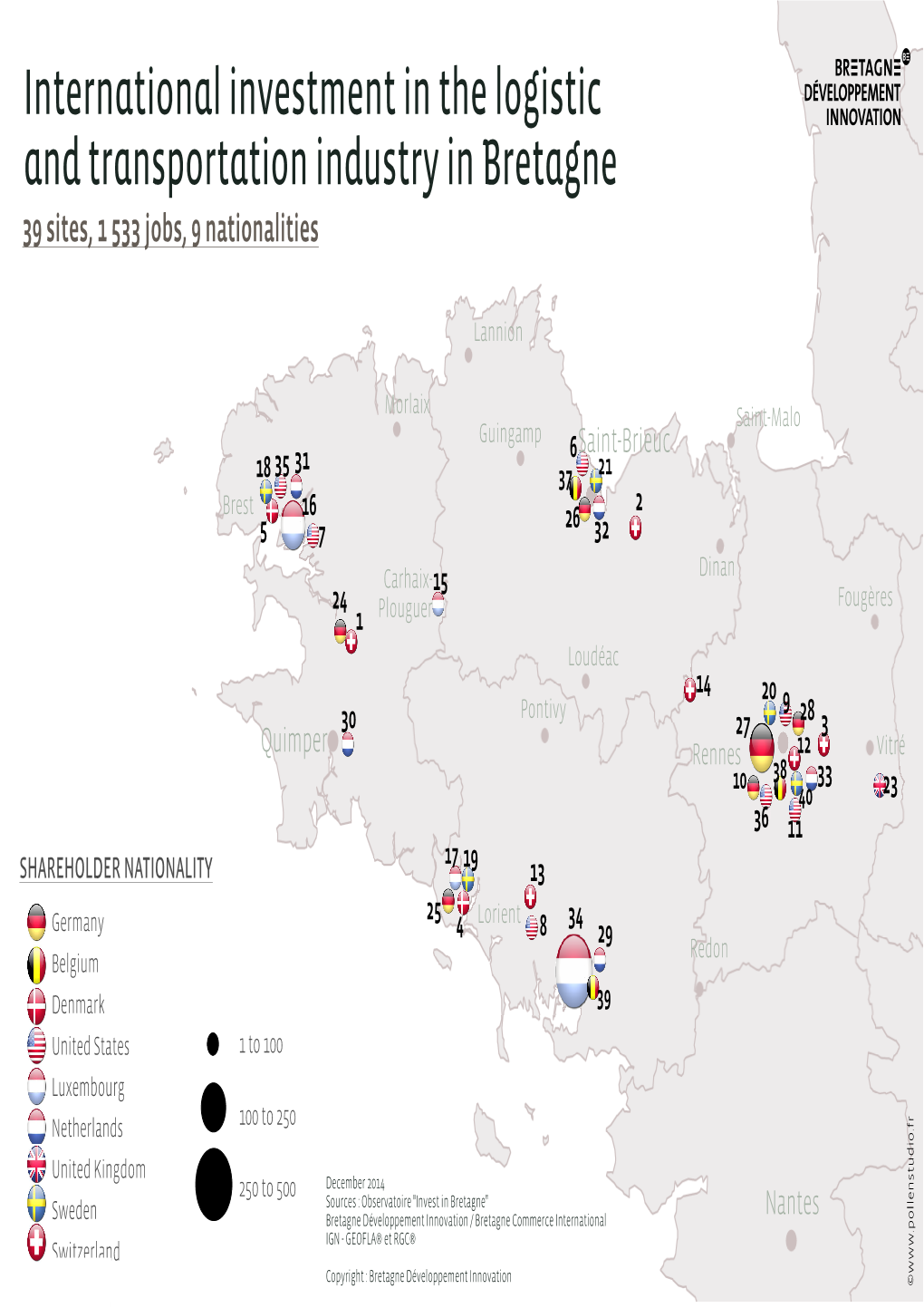 International Investment in the Logistic and Transportation Industry in Bretagne 39 Sites, 1 533 Jobs, 9 Nationalities
