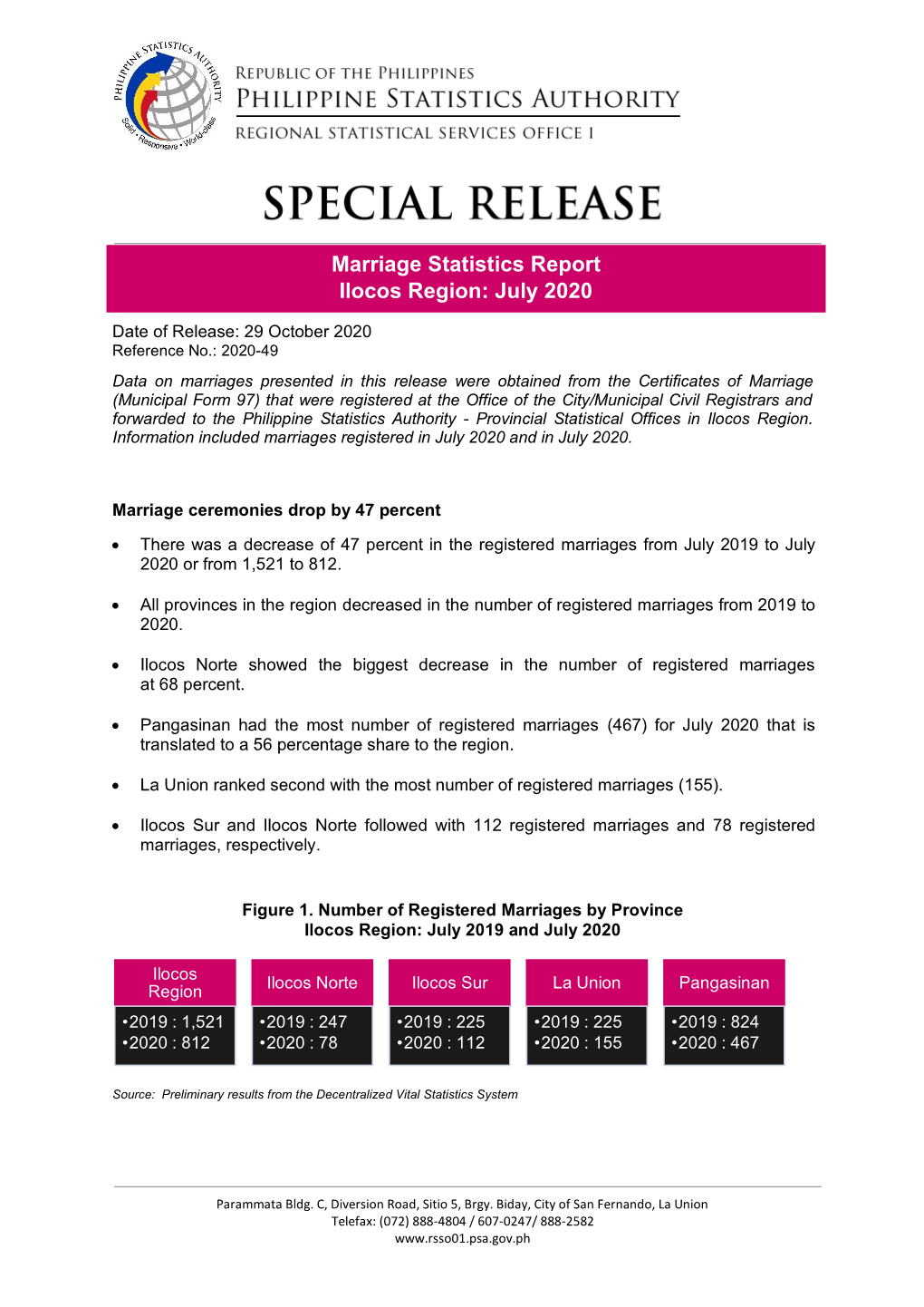Marriage Statistics Report Ilocos Region: July 2020