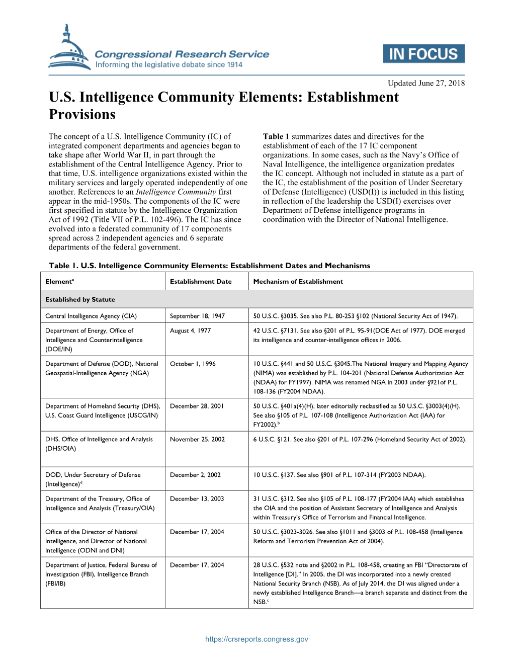 US Intelligence Community Elements