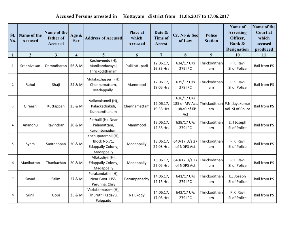 Accused Persons Arrested in Kottayam District from 11.06.2017 to 17.06.2017