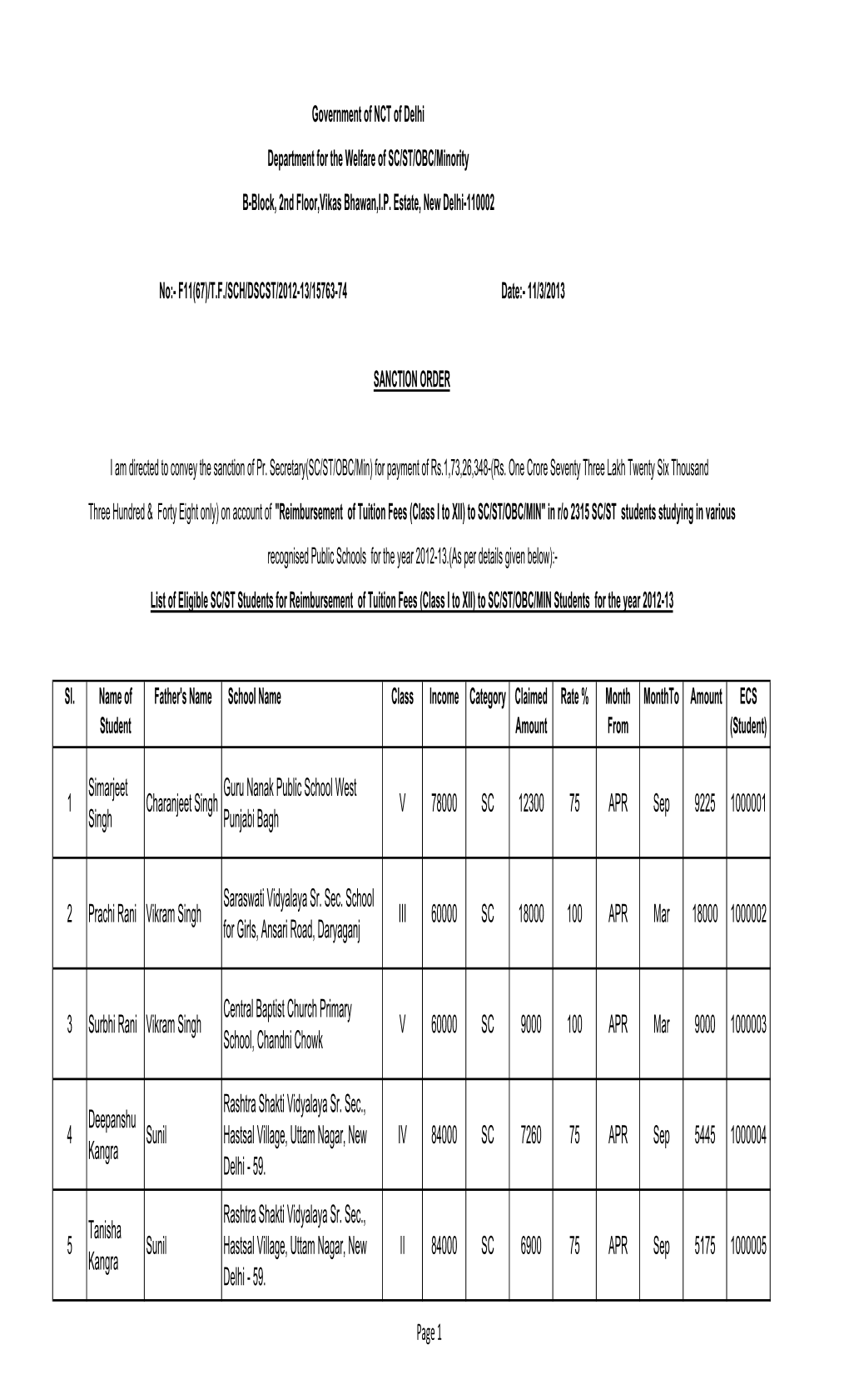 1 Simarjeet Singh Charanjeet Singh Guru Nanak Public School West