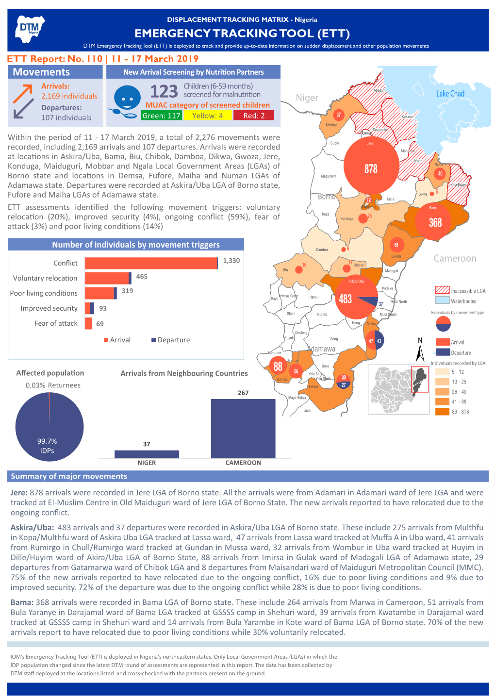 IOM Nigeria DTM Emergency Tracking Tool