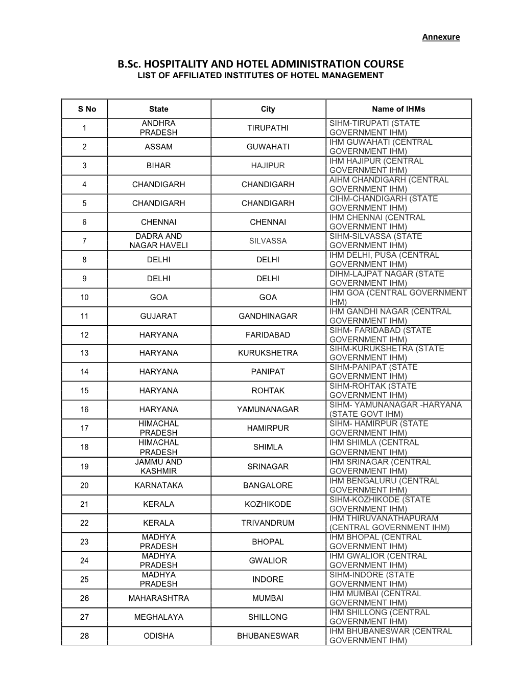 Hotel Management Institute List