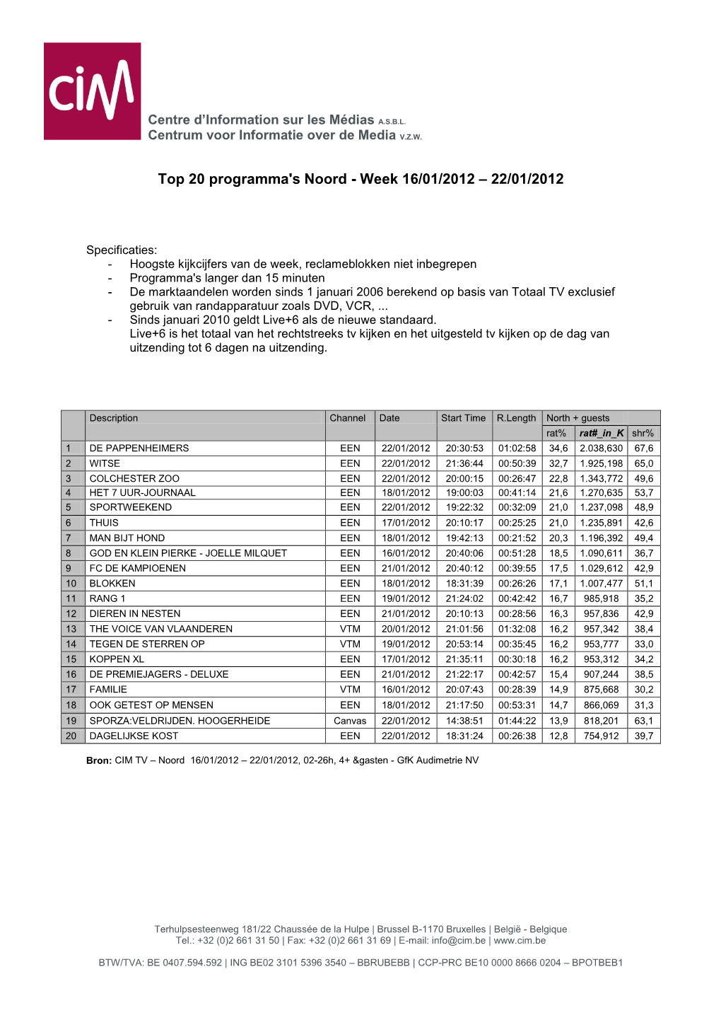 Top 20 Programma's Noord - Week 16/01/2012 – 22/01/2012