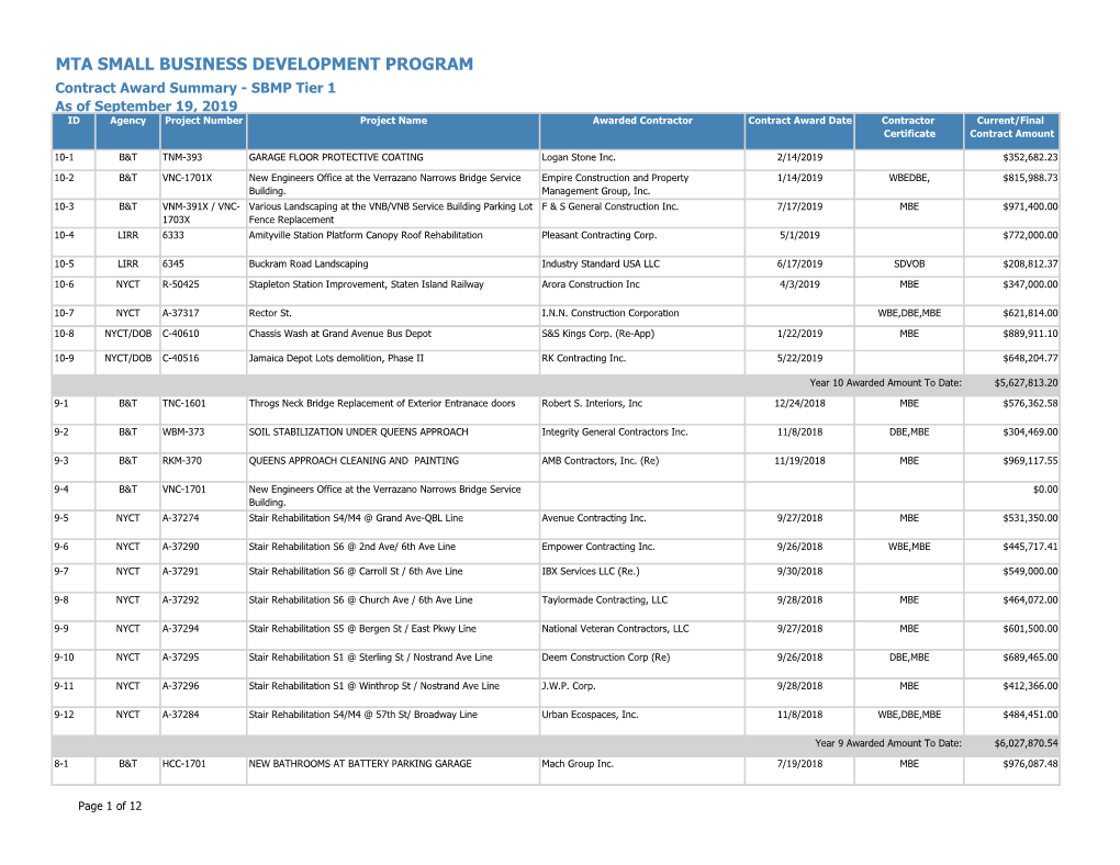 Mta Small Business Development Program