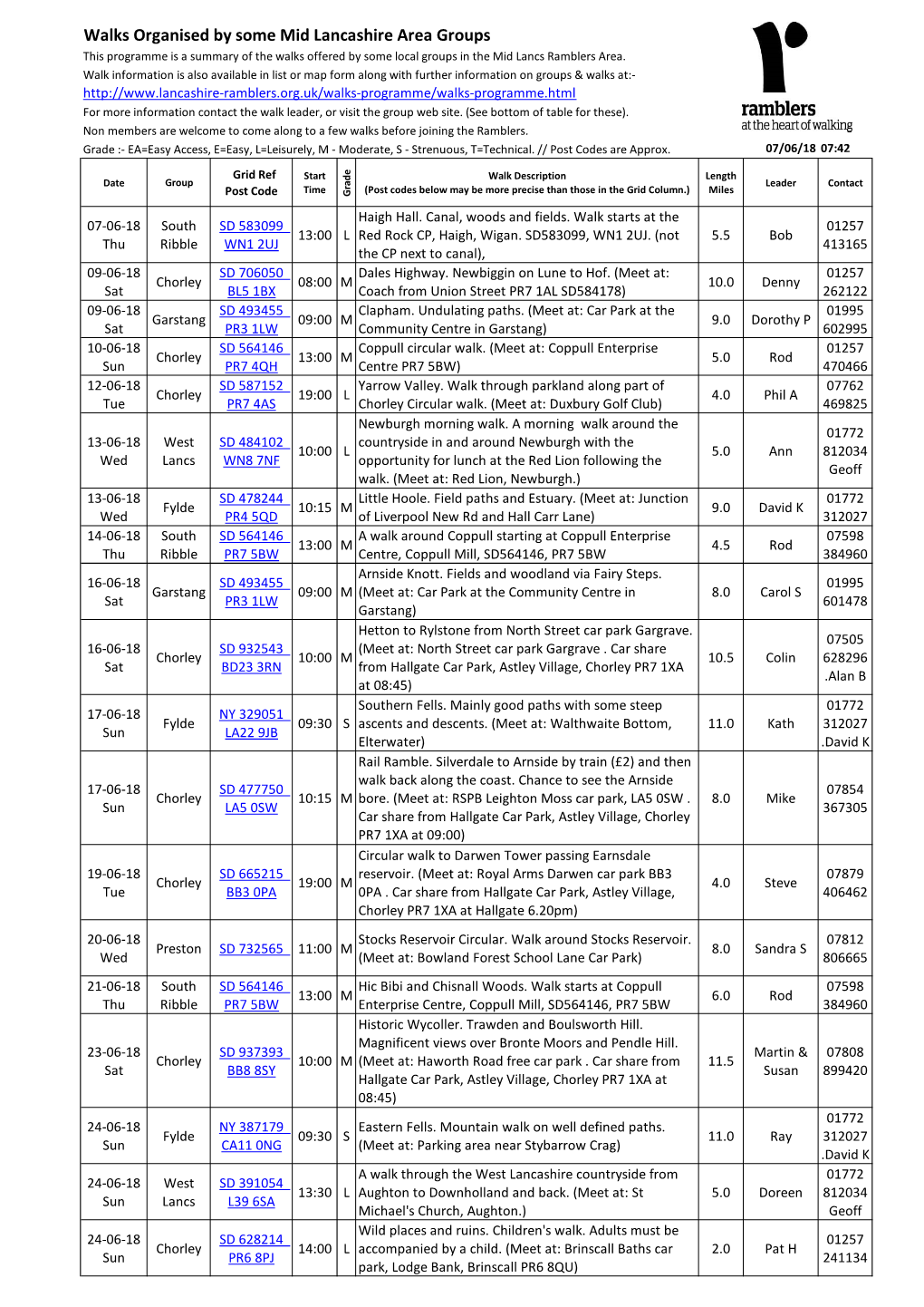 Walks Organised by Some Mid Lancashire Area Groups This Programme Is a Summary of the Walks Offered by Some Local Groups in the Mid Lancs Ramblers Area