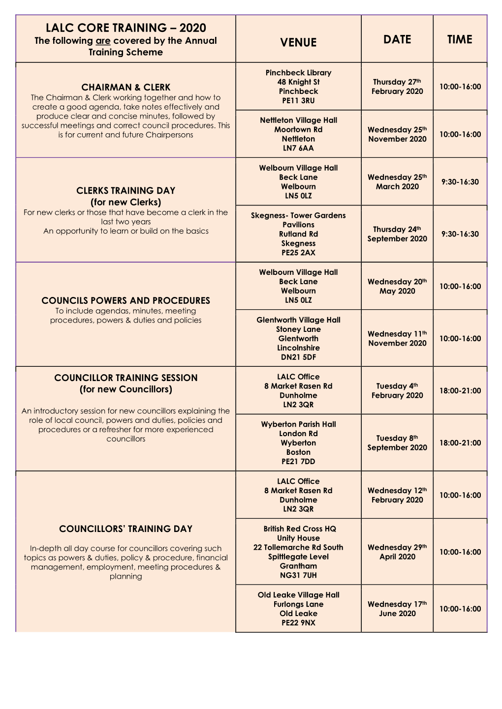 LALC CORE TRAINING – 2020 the Following Are Covered by the Annual VENUE DATE TIME Training Scheme