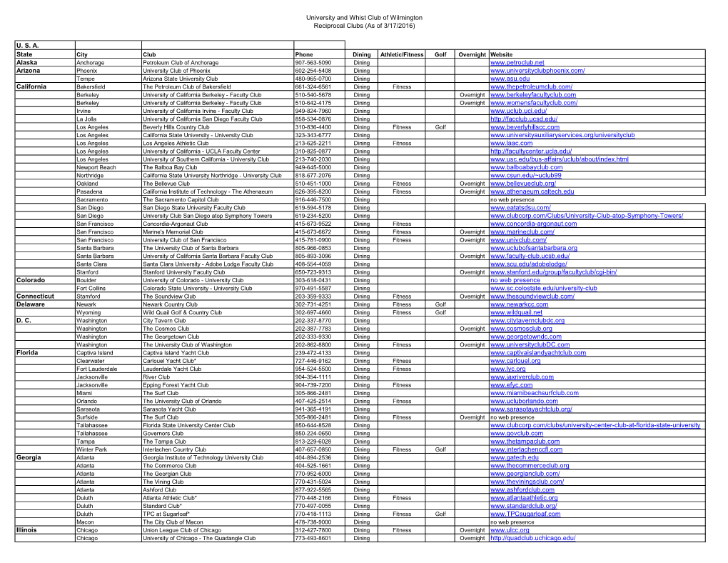 University and Whist Club of Wilmington Reciprocal Clubs (As of 3/17/2016)