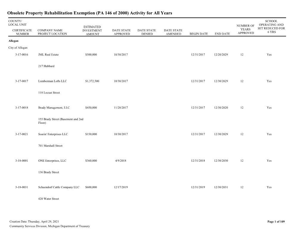 (PA 146 of 2000) Activity for All Years