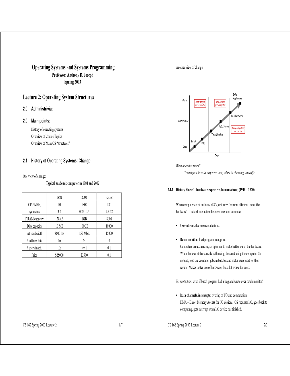 Operating Systems and Systems Programming Lecture 2