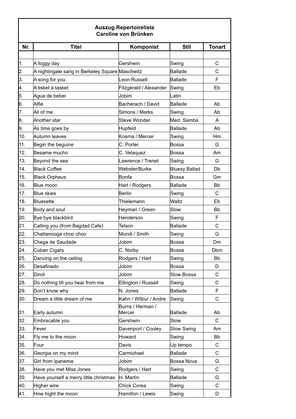 Auszug Repertoireliste Caroline Von Brünken Nr. Titel Komponist Stil