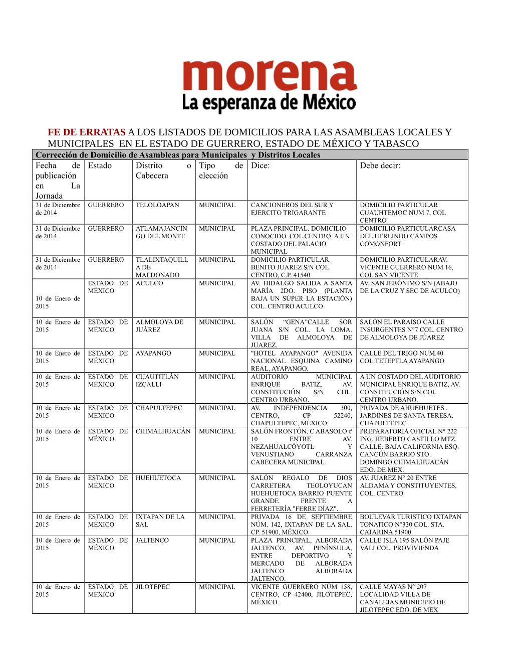 Fe De Erratas a Los Listados De Domicilios Para Las