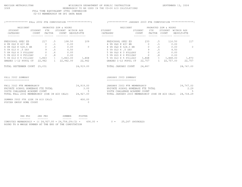 Membership to Be Used in the 03-04 Aid Calculations Worksheets