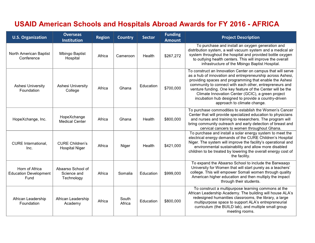 USAID American Schools and Hospitals Abroad Awards for FY 2016 - AFRICA Overseas Funding U.S
