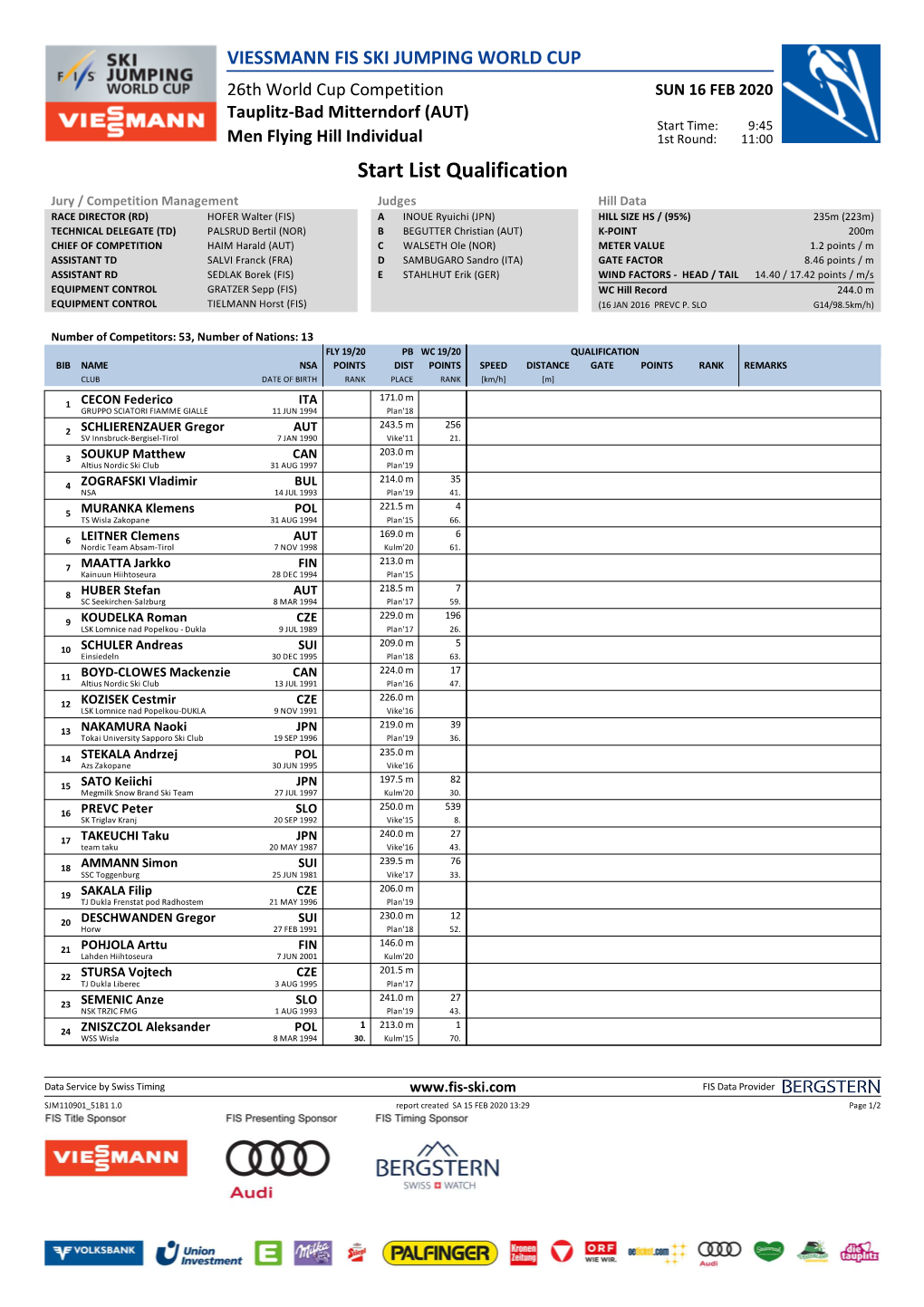 Start List Qualification