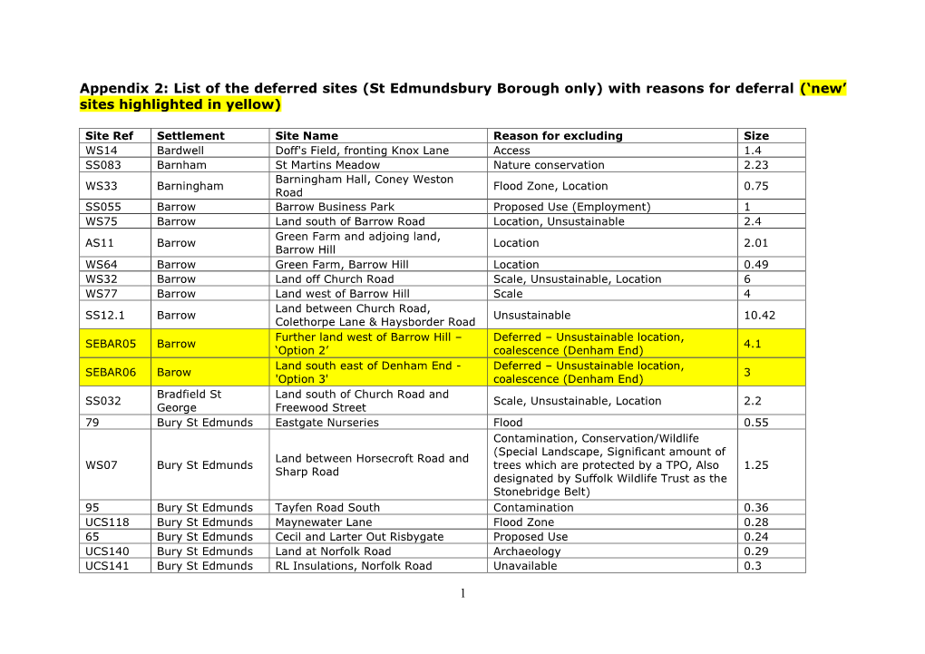 1 Appendix 2: List of the Deferred Sites (St Edmundsbury Borough Only)