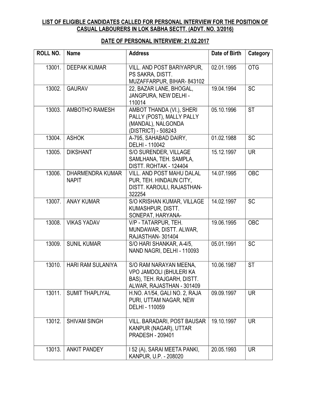 List of Eligible Candidates Called for Personal Interview for the Position of Casual Labourers in Lok Sabha Sectt. (Advt. No. 3