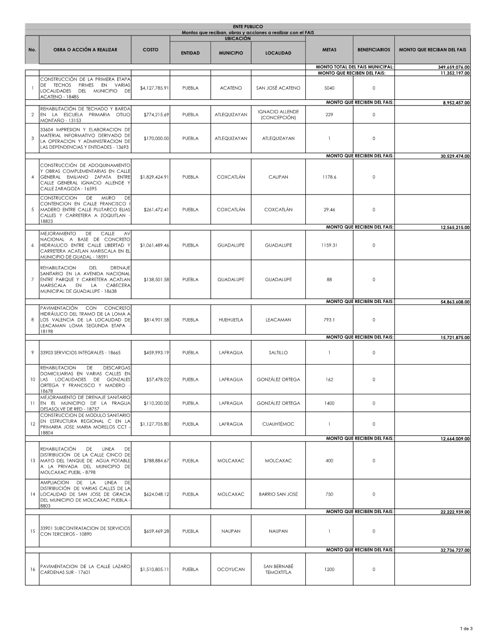 Entidad Municipio Localidad