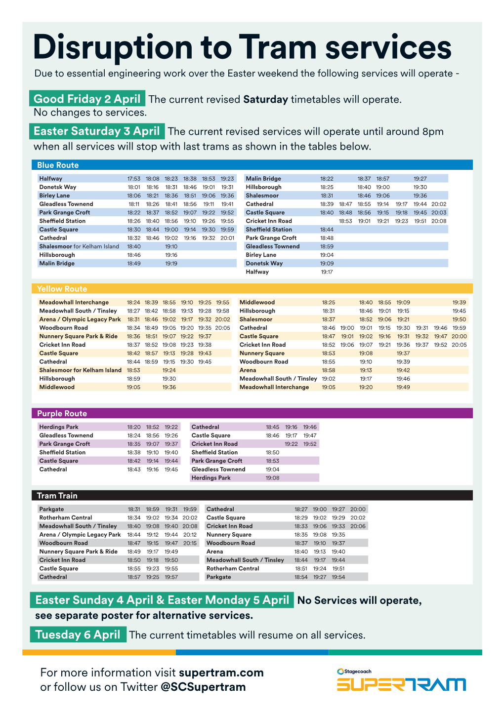 Disruption to Tram Services Due to Essential Engineering Work Over the Easter Weekend the Following Services Will Operate