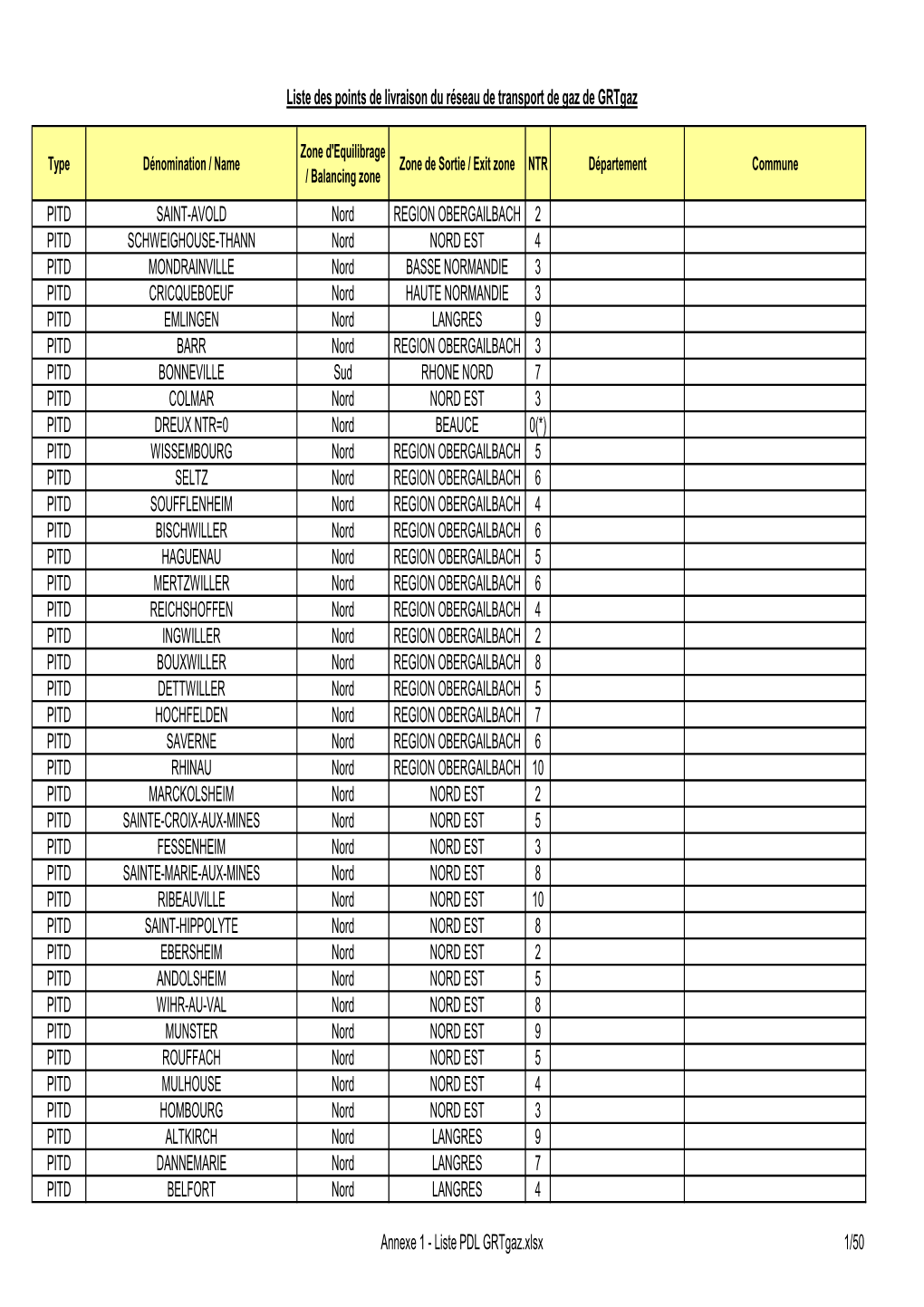 Liste Des Points De Livraison Du Réseau De Transport De Gaz De Grtgaz